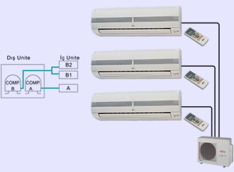 fujitsu-klima-multi-sistem-3-oda-için