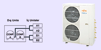 fujitsu-klima-multi-sistemler-4-oda